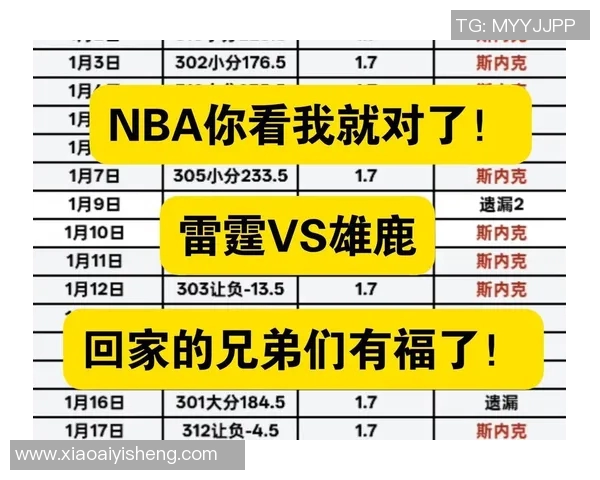 雷霆与雄鹿季前赛精彩对决分析及投注推荐指南 雷霆与雄鹿季前赛精彩对决分析及投注推荐指南